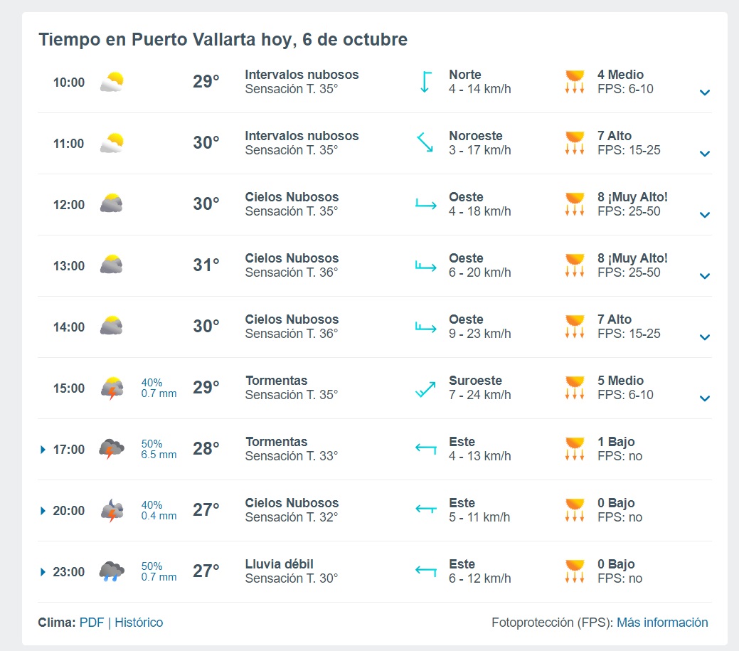 Clima en Vallarta. 