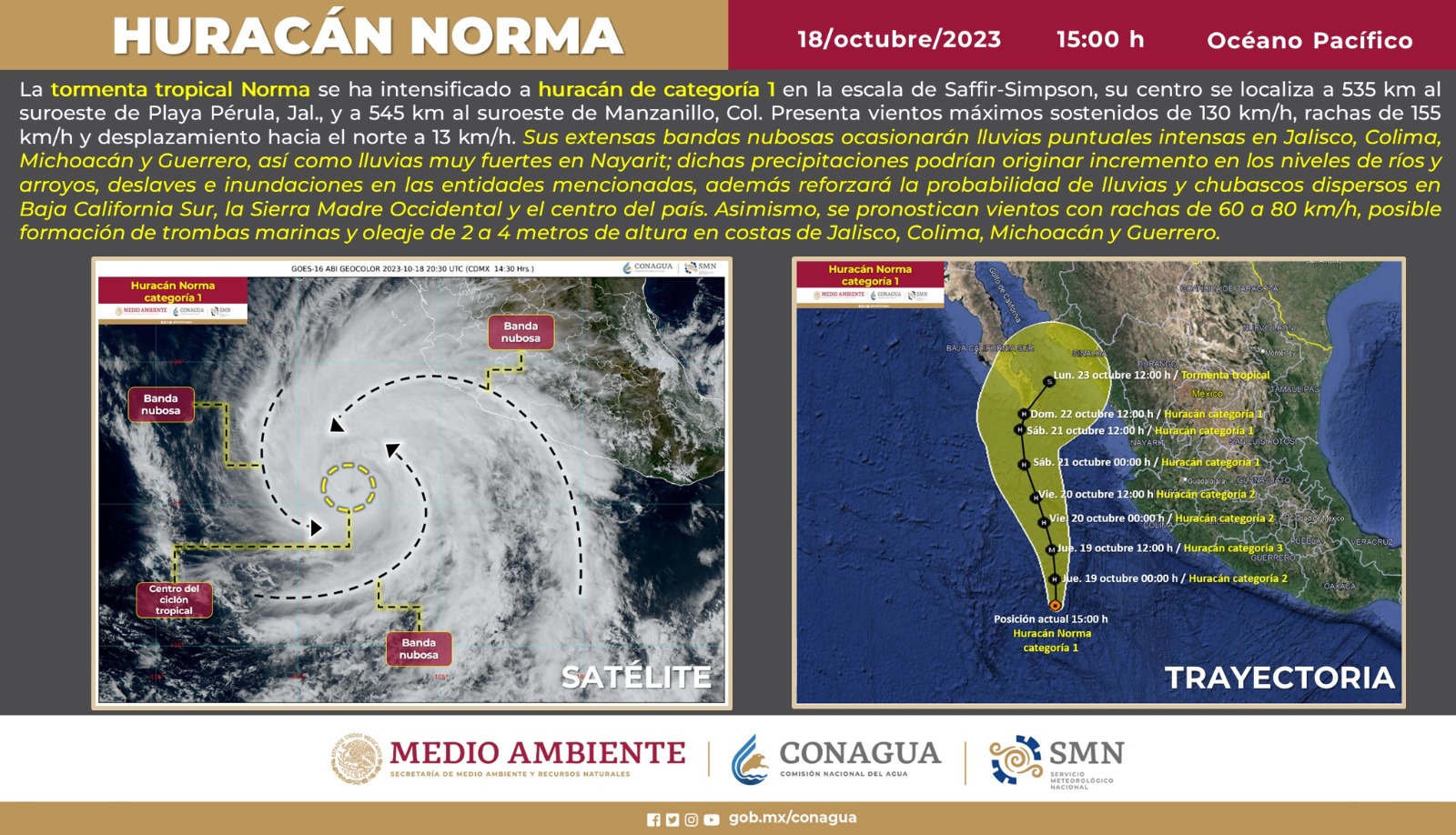 Trayectoria del huracán "Norma" en el Océano Pacífico