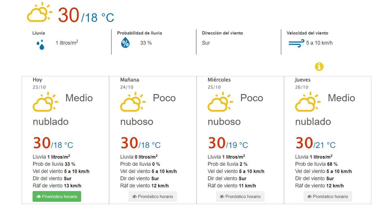 Pronóstico del clima en Vallarta. 