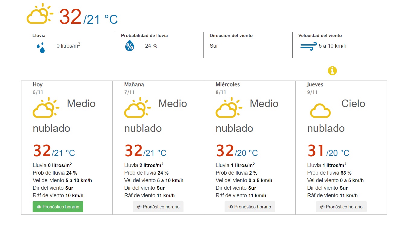 Clima en Vallarta. 