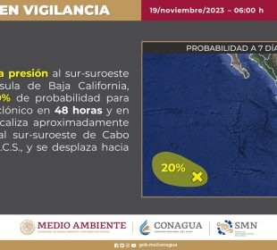 Baja Presión en vigilancia