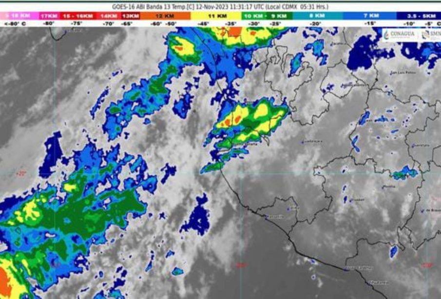 Clima Bahía de Banderas