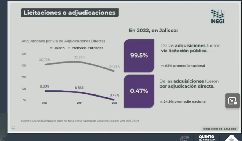 Informe de Alfaro.