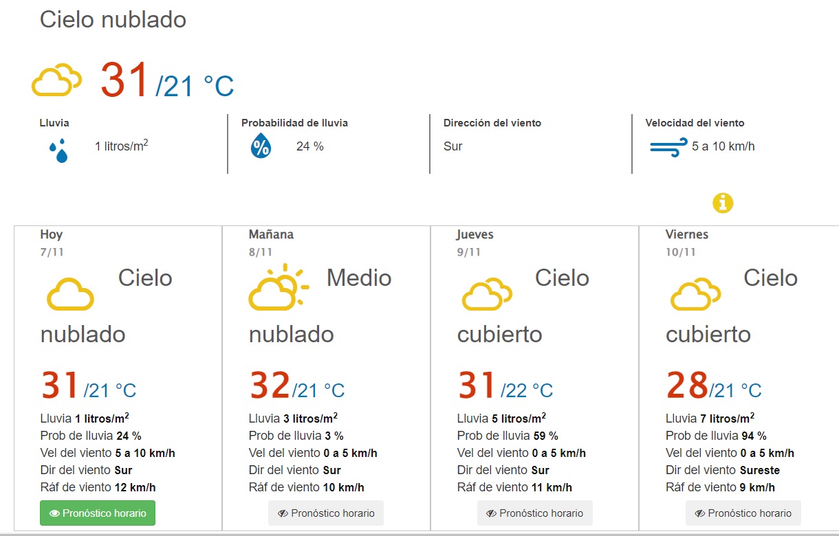 Clima en Vallarta.