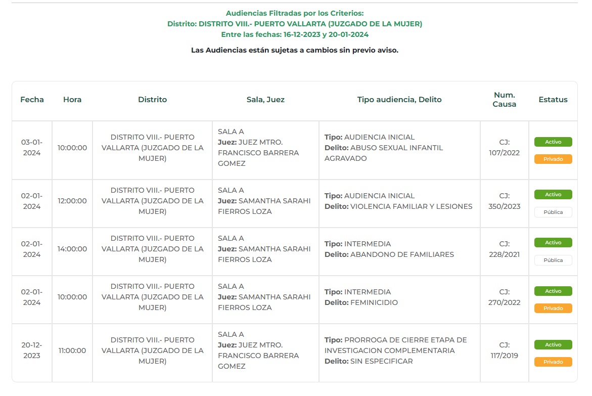 Audiencias del juez Francisco Barrera Gómez