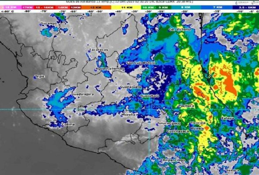 Clima Bahía de Banderas