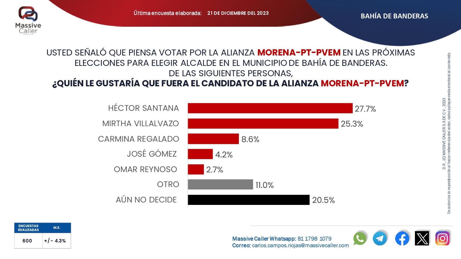 Encuesta de Massive Caller