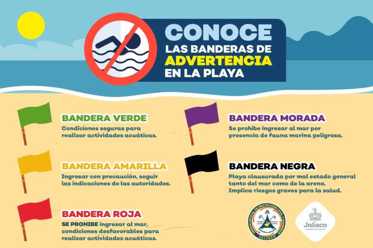 Tipos de banderas en playas