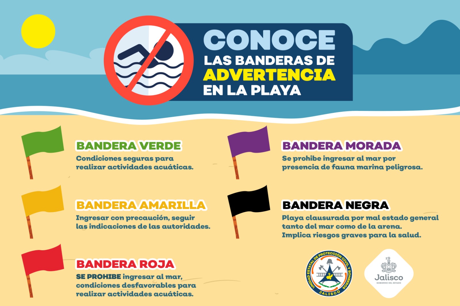 Tipos de banderas en playas