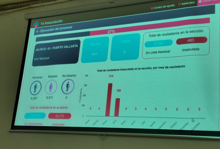 Gráficas de insaculación en Jalisco