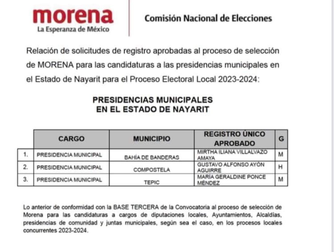 Anuncio de candidaturas