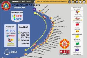 Este Viernes Santo colocan bandera amarilla en playas de Vallarta, abiertas a bañistas con precaución