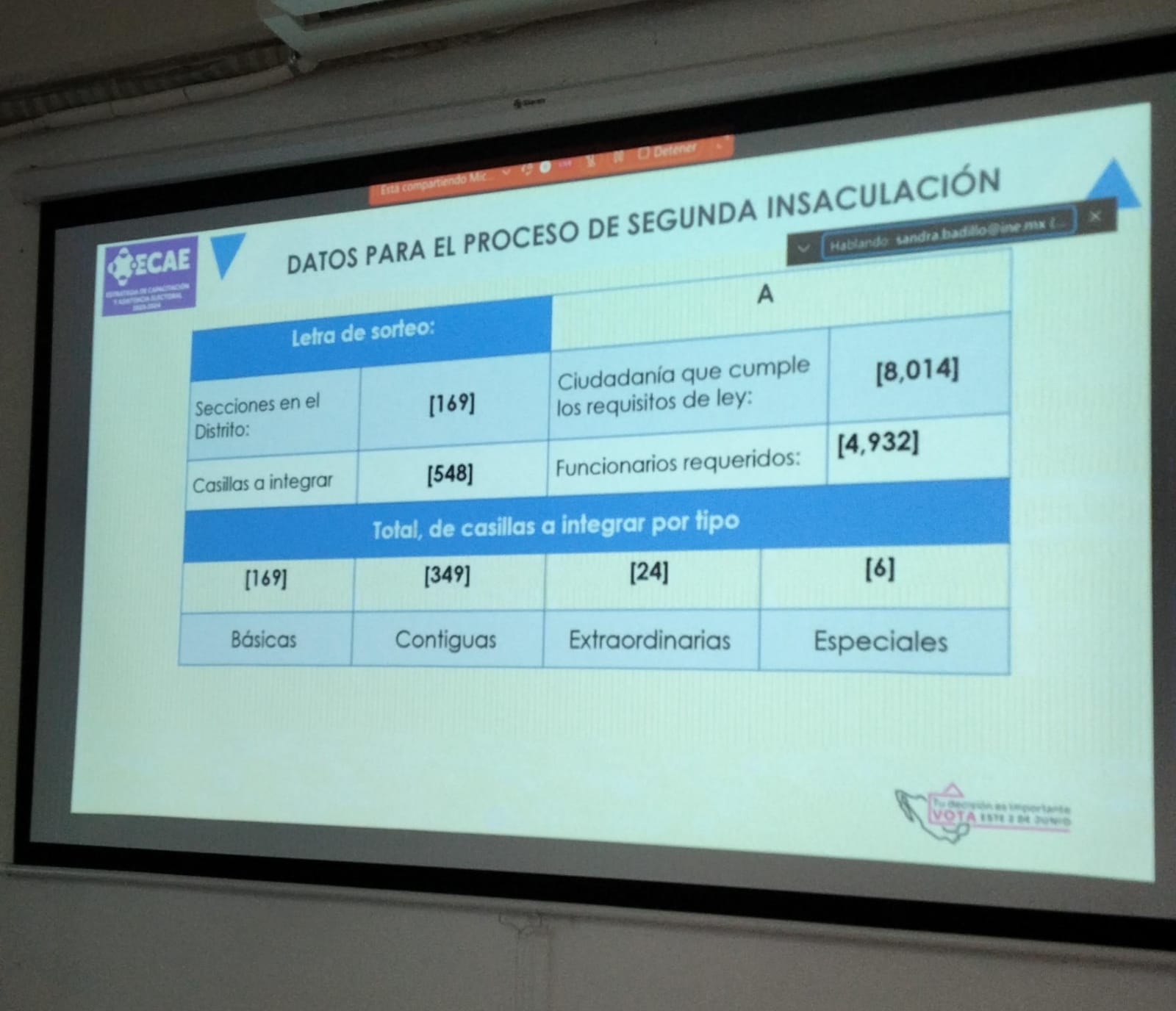 Datos para el proceso de segunda insaculación