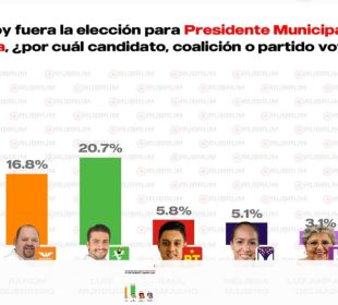 Encuestas candidatos