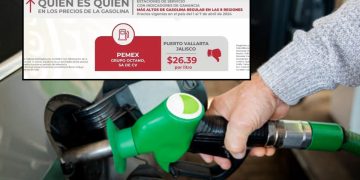 Precio de la gasolina regular en Puerto Vallarta