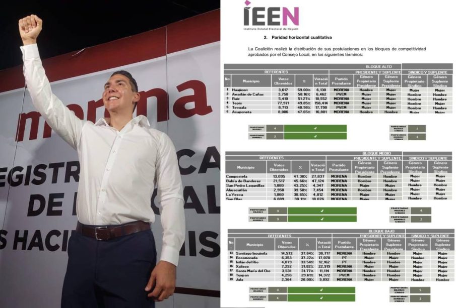 Ratificación a favor de Héctor Santana García