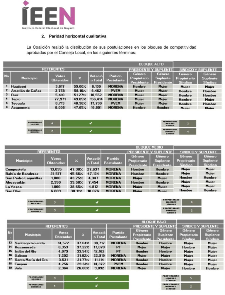 Ratificación del IEEN a favor de Héctor Santana García