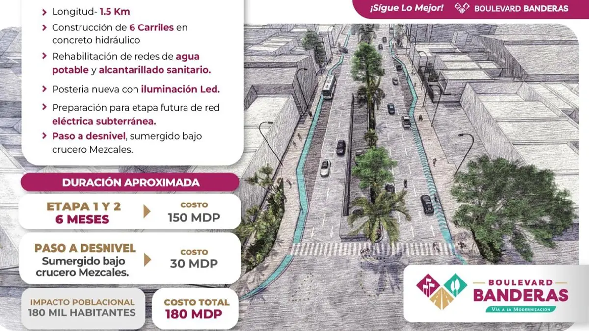 Mapa obra Boulevard Banderas