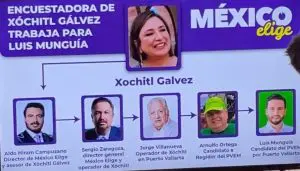 Equipo de Chuyita López ataca a empresarios Jorge Villanueva y Don Chonito
