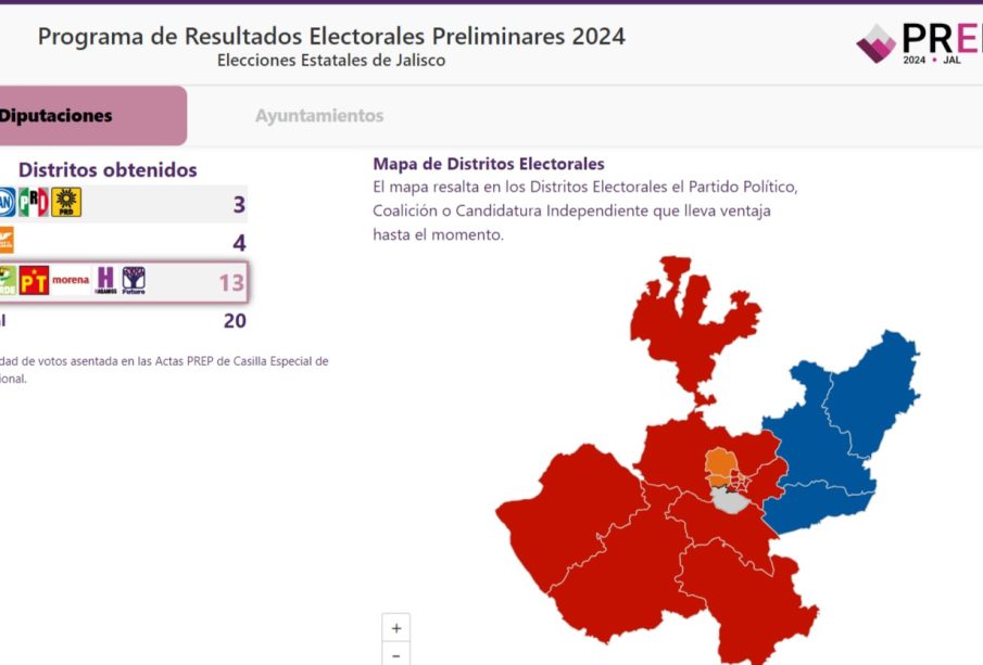 Movimiento Ciudadano (MC) perdió mayoría en el congreso de Jalisco