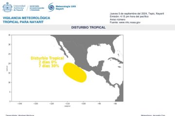 Posible ciclón activa vigilancia en Nayarit