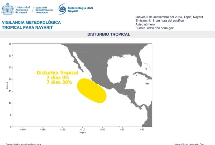 Posible ciclón activa vigilancia en Nayarit