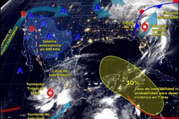 Clima GDL