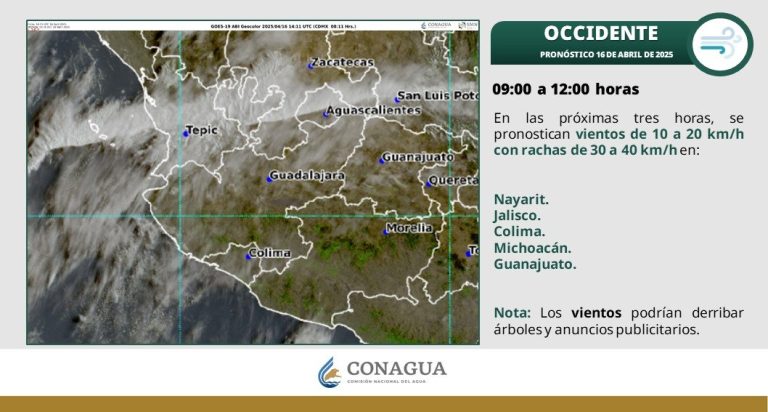 Clima en Guadalajara