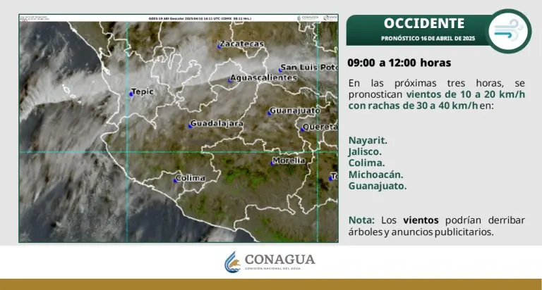 Clima en Guadalajara