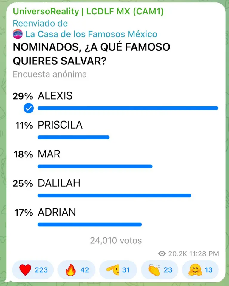 Encuesta de nominados en LCDF