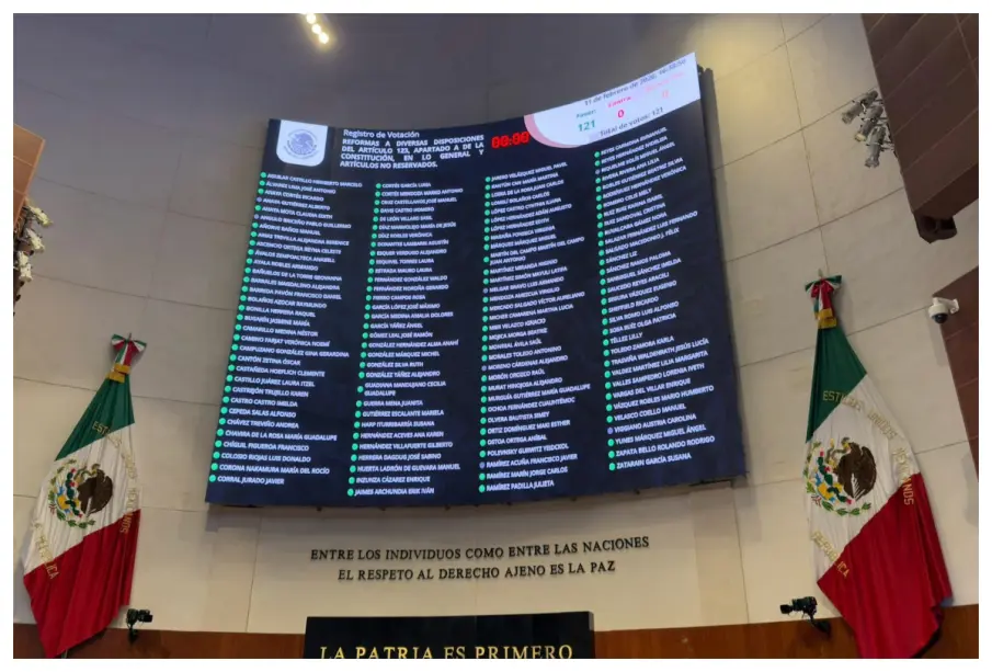 Senado aprueba en lo general reducción de jornada laboral a 40 horas con 121 votos