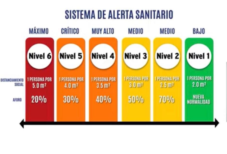 Semáforo Baja California Sur