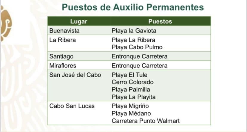 Gráfico de los puntos de auxilio en Los Cabos