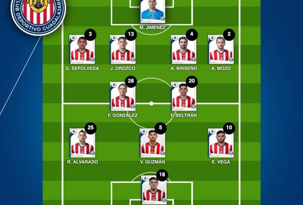 Alineación Chivas Final Clausura 2023