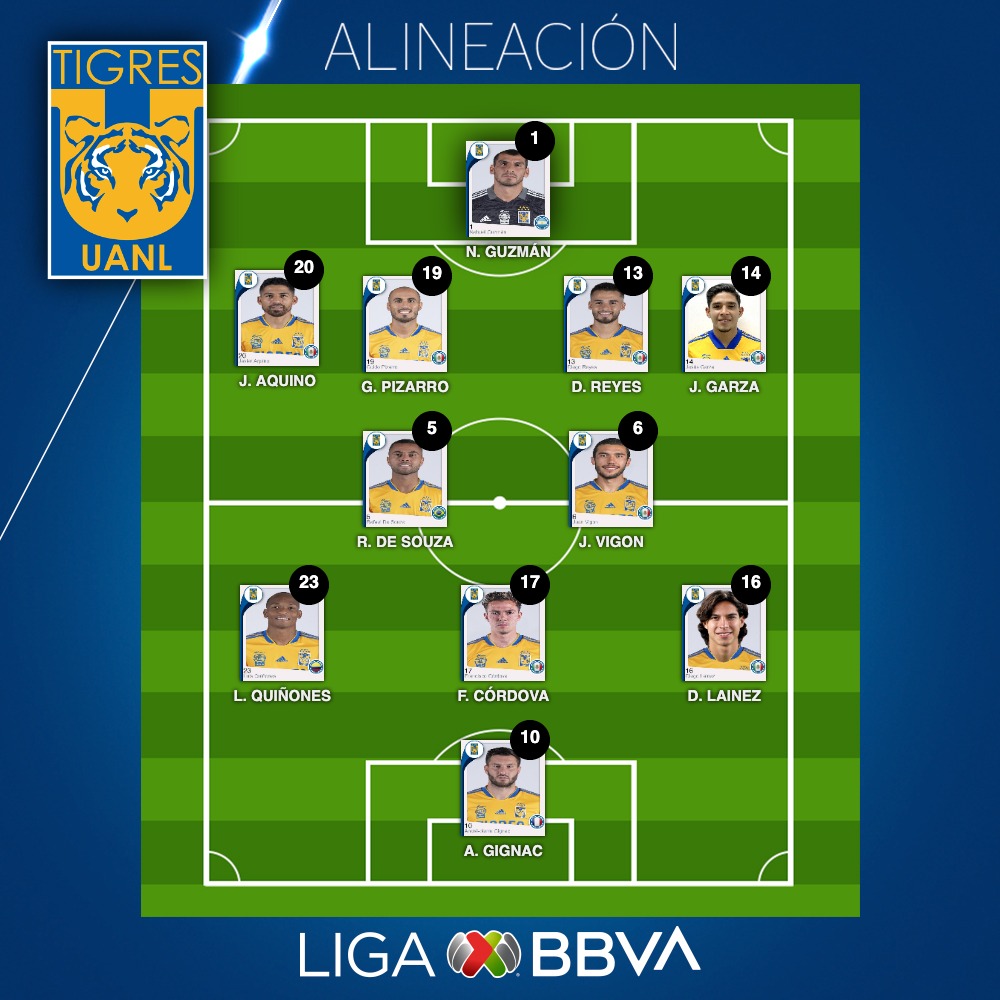 Alineación Chivas Final Clausura 2023