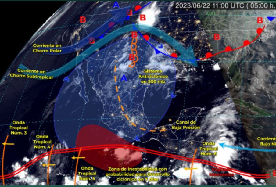 Clima BCS