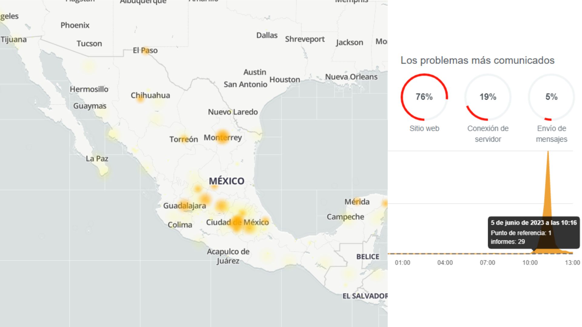 Mapa de fallos de WhatsApp el 5 de junio de 2023 en México.