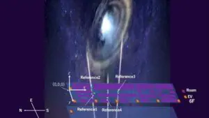 Explicación del sistema similar al GPS en base a rayos cósmicos