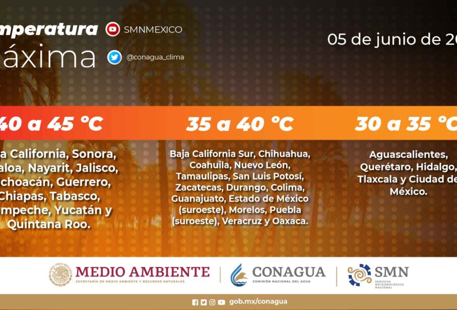 Aviso de Conagua sobre altas temperaturas