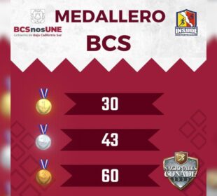 Medallas BCS