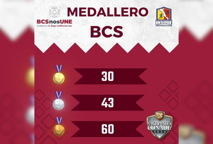 Medallas BCS