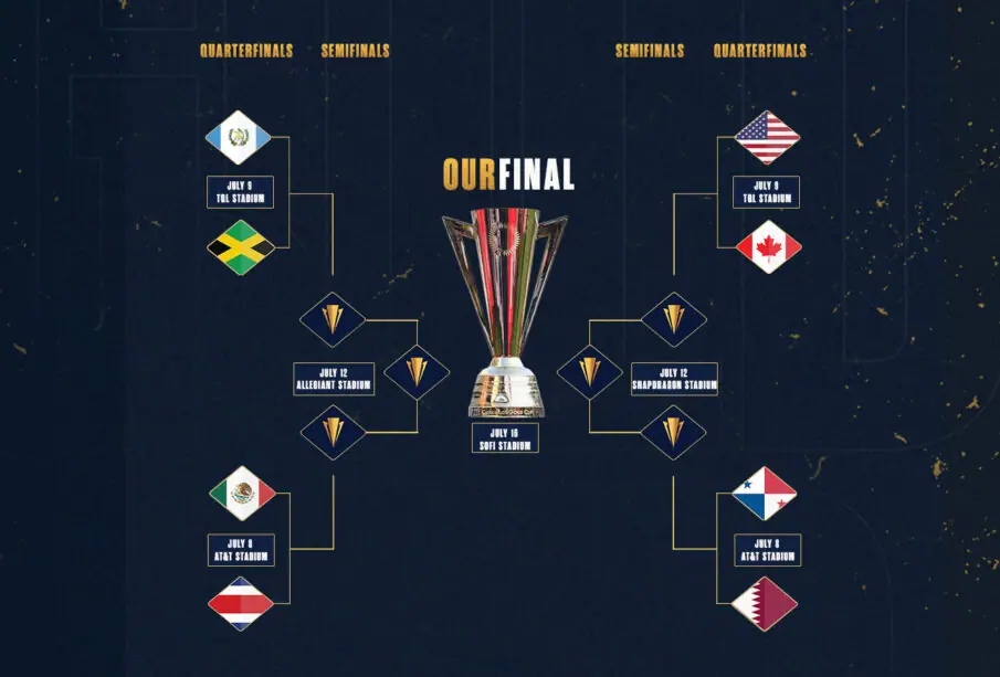 Concacaf