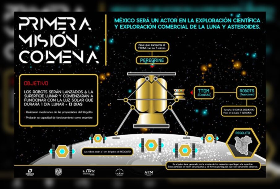 Proyecto COLMENA: Misión mexicana para explorar la Luna