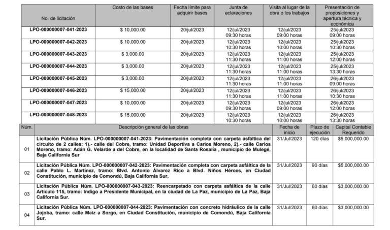 Convocatoria 07: Dirección de Precios Unitarios y Concursos de Obras