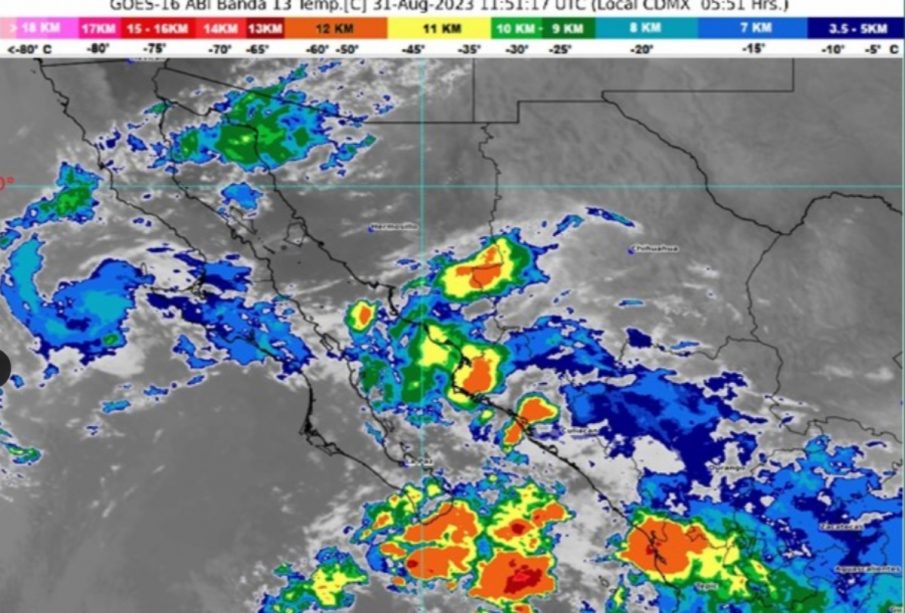 Pronóstico del clima.