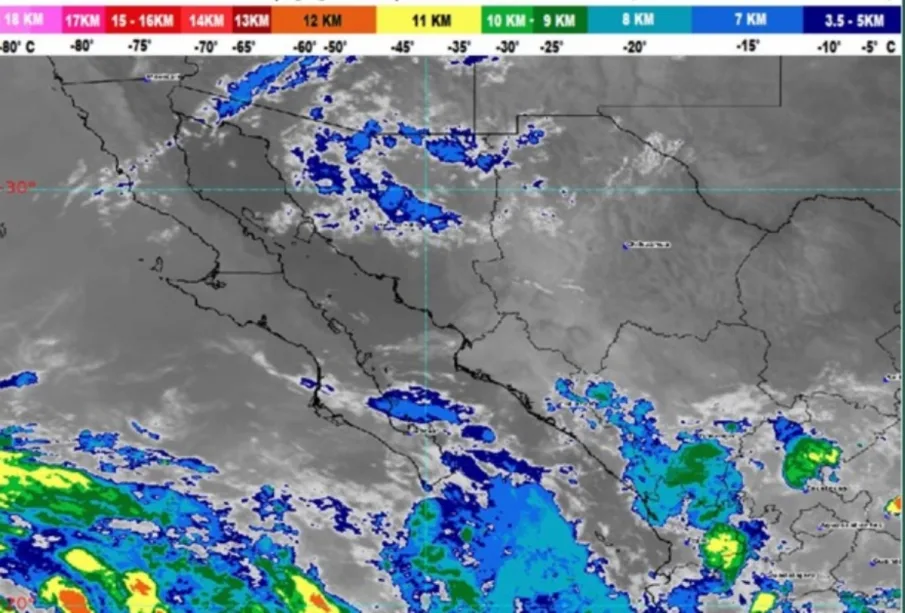 Pronóstico del clima.