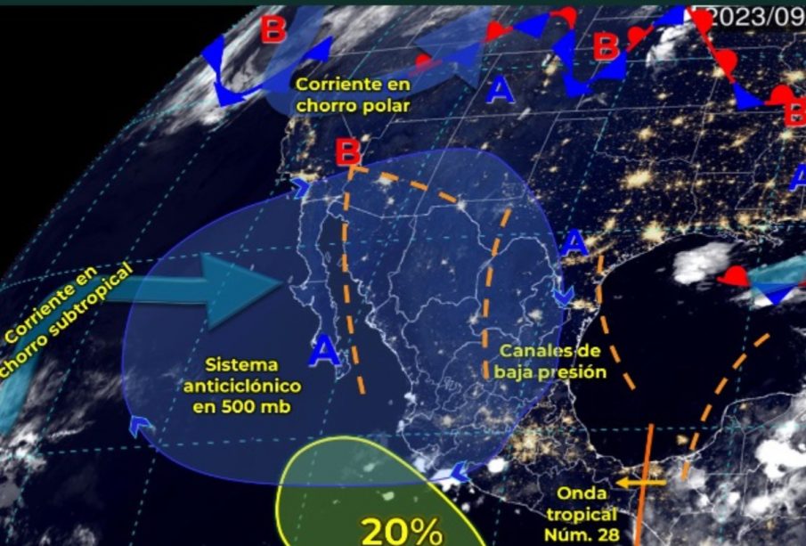 Pronóstico del clima.