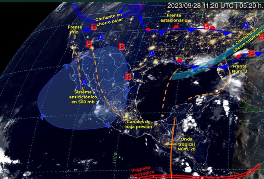 Pronóstico del clima.