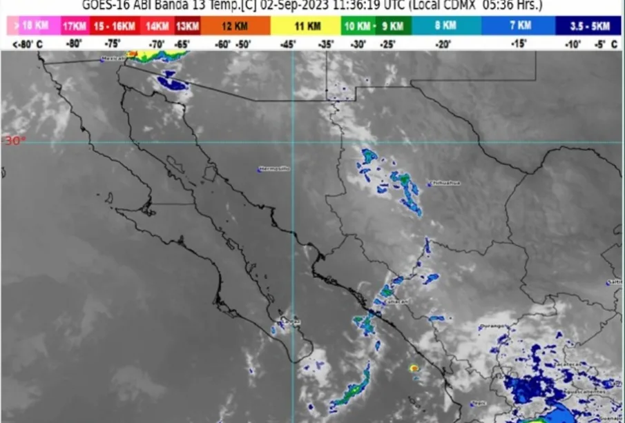 Pronóstico del clima.