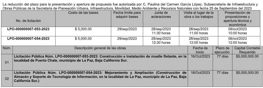 Convocatoria 9 Dirección de Precios Unitarios y Concursos de Obras